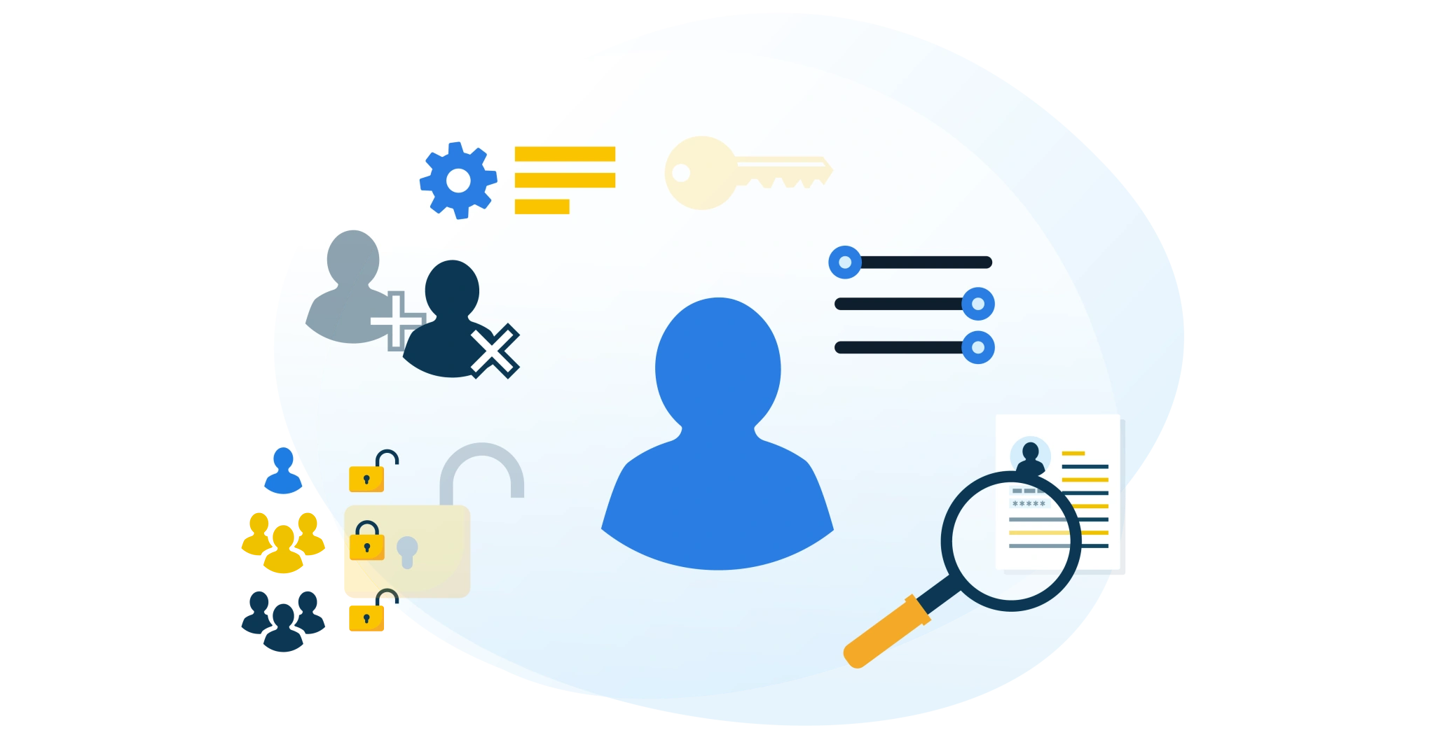 De betekenis van autorisatie