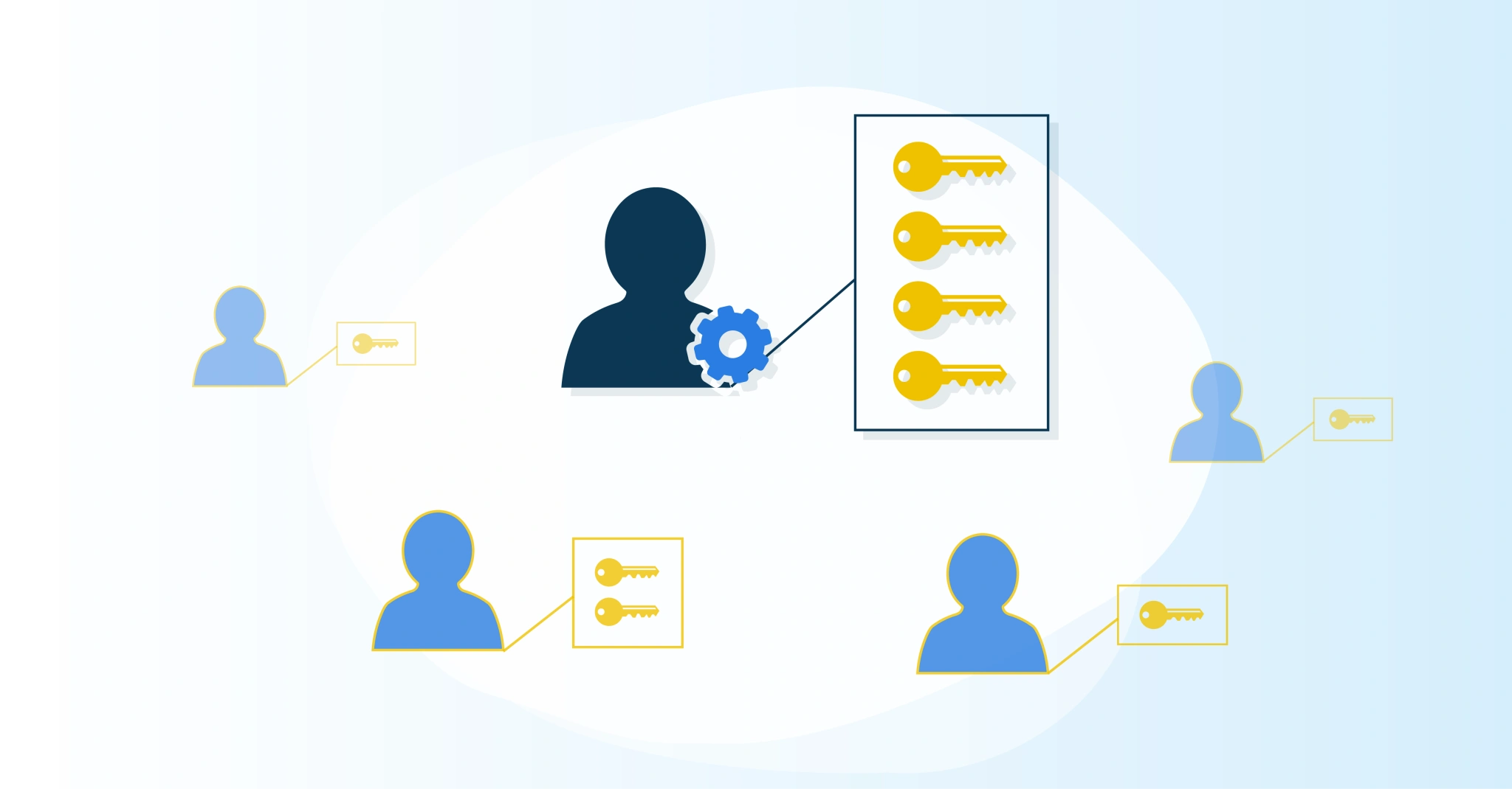 wat betekent privileged access management (PAM)?